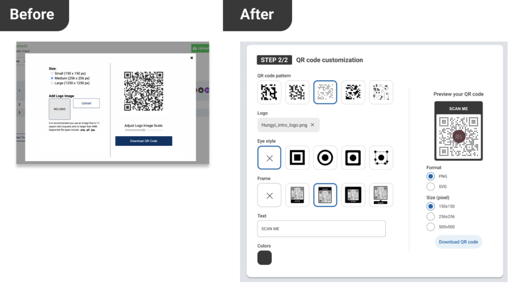 ▲ The flow of QR code generation