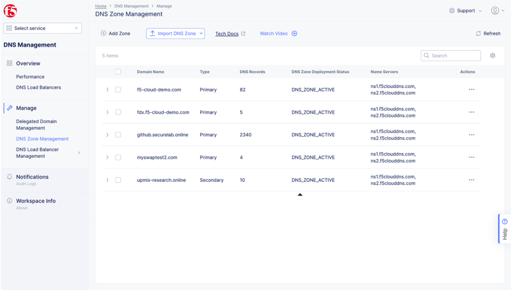 ▲ Current DNS Management in F5 XC