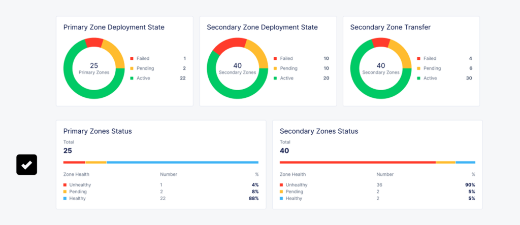 ▲ Separate Primary and Secondary Zone Status in the Overview
