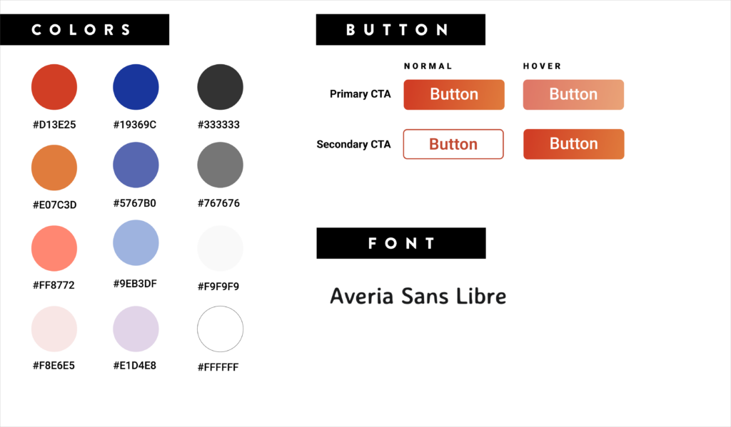 ▲ Style guide