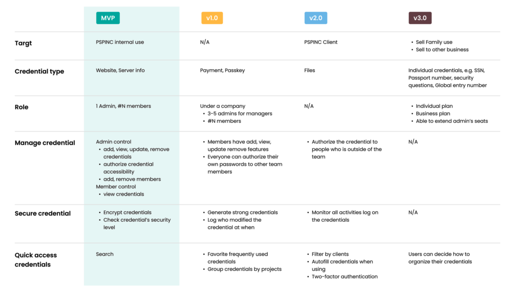 ▲ Roadmap