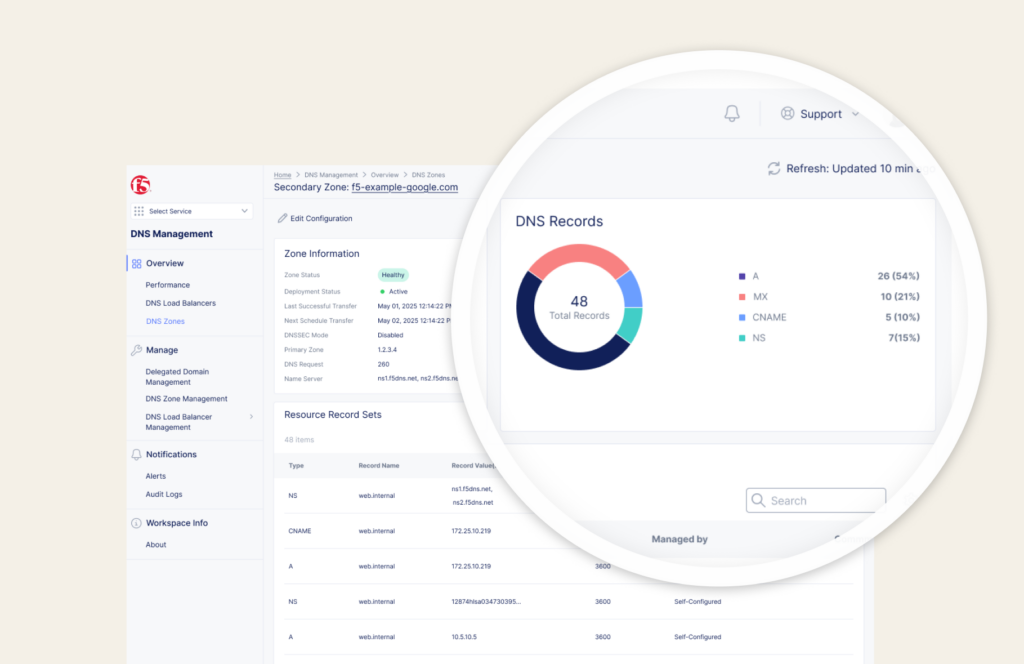 ▲ Record Type breakdown visualization